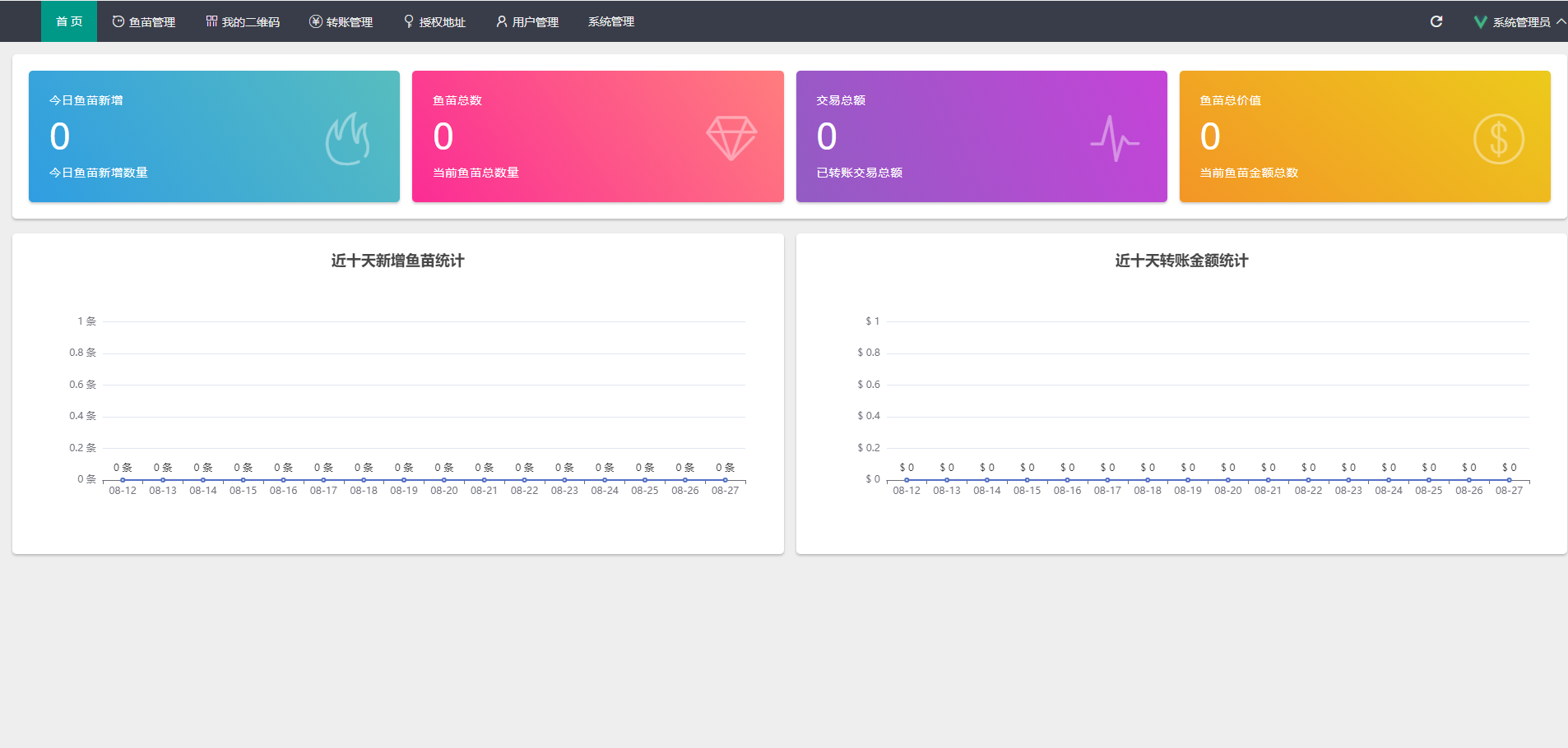 USDT/USDT受权管理/USDT合约划扣/无限开代理商/冷钱包
